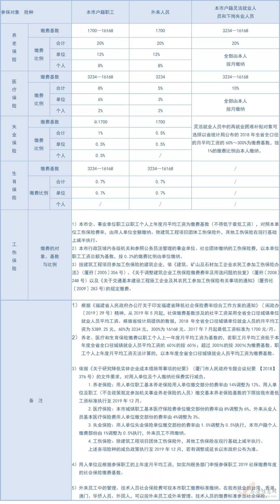 廈門社保繳交標準.jpg