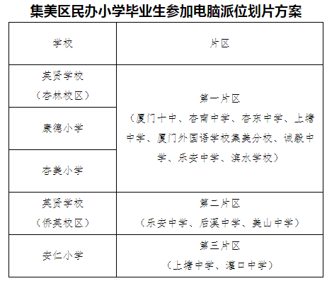 集美小升初初中劃分私立部分