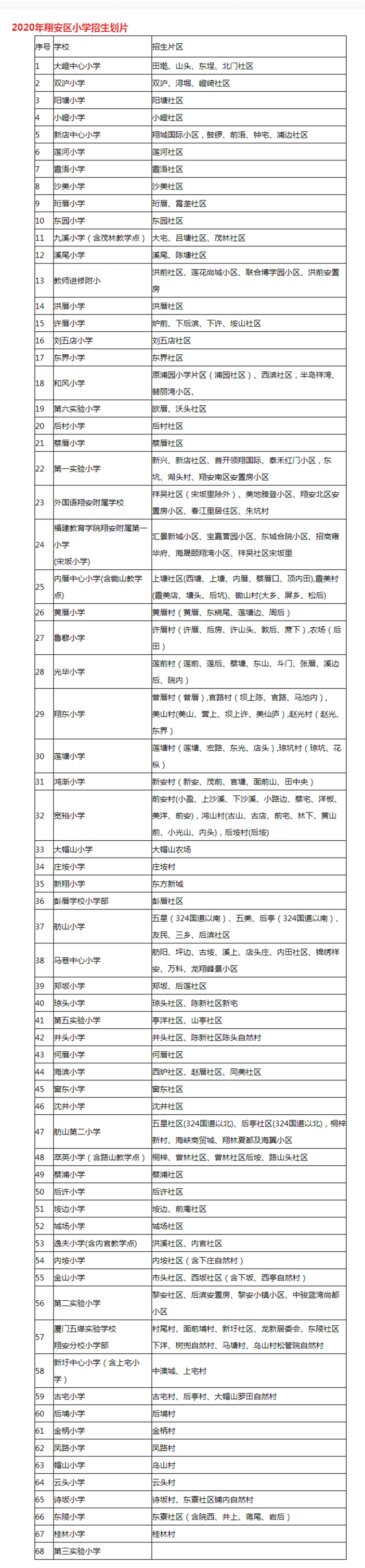 廈門(mén)翔安區(qū)小學(xué)學(xué)區(qū)劃分一覽表