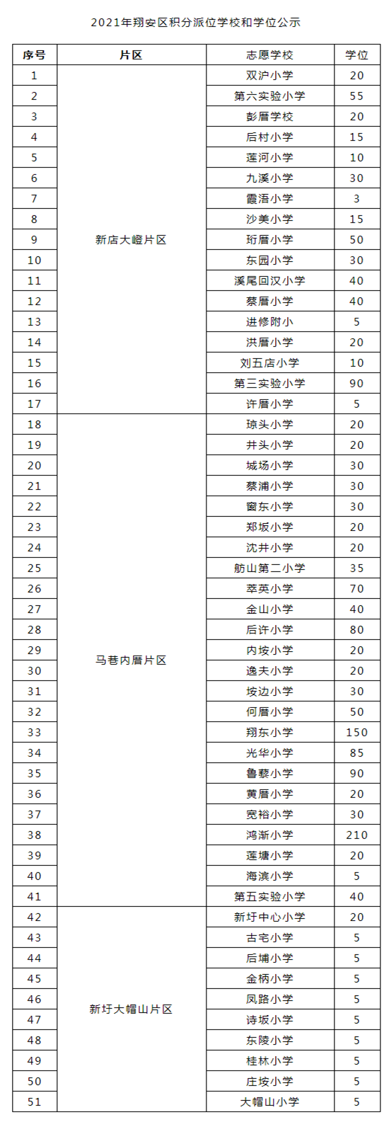 翔安區(qū)公布積分<a href=http://www.yfsiliconesealant.com/rxgl/ target=_blank class=infotextkey>入學</a>學位！志愿填報操作指南來了_ _廈門房地產聯(lián)合網(xmhouse.com)_副本.png