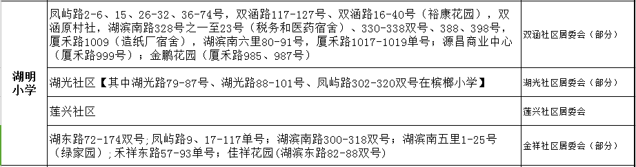 廈門湖明小學劃片