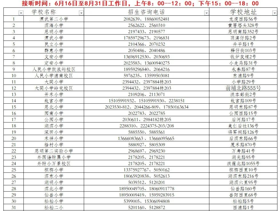 2022年廈門思明區(qū)秋季小學(xué)招生工作意見 思明區(qū)幼升小招生劃片一覽表