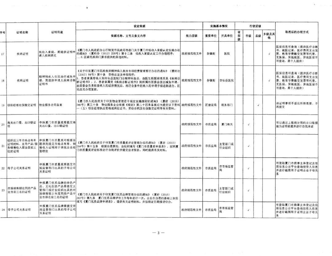 廈門(mén)取消39項(xiàng)證明事項(xiàng)3