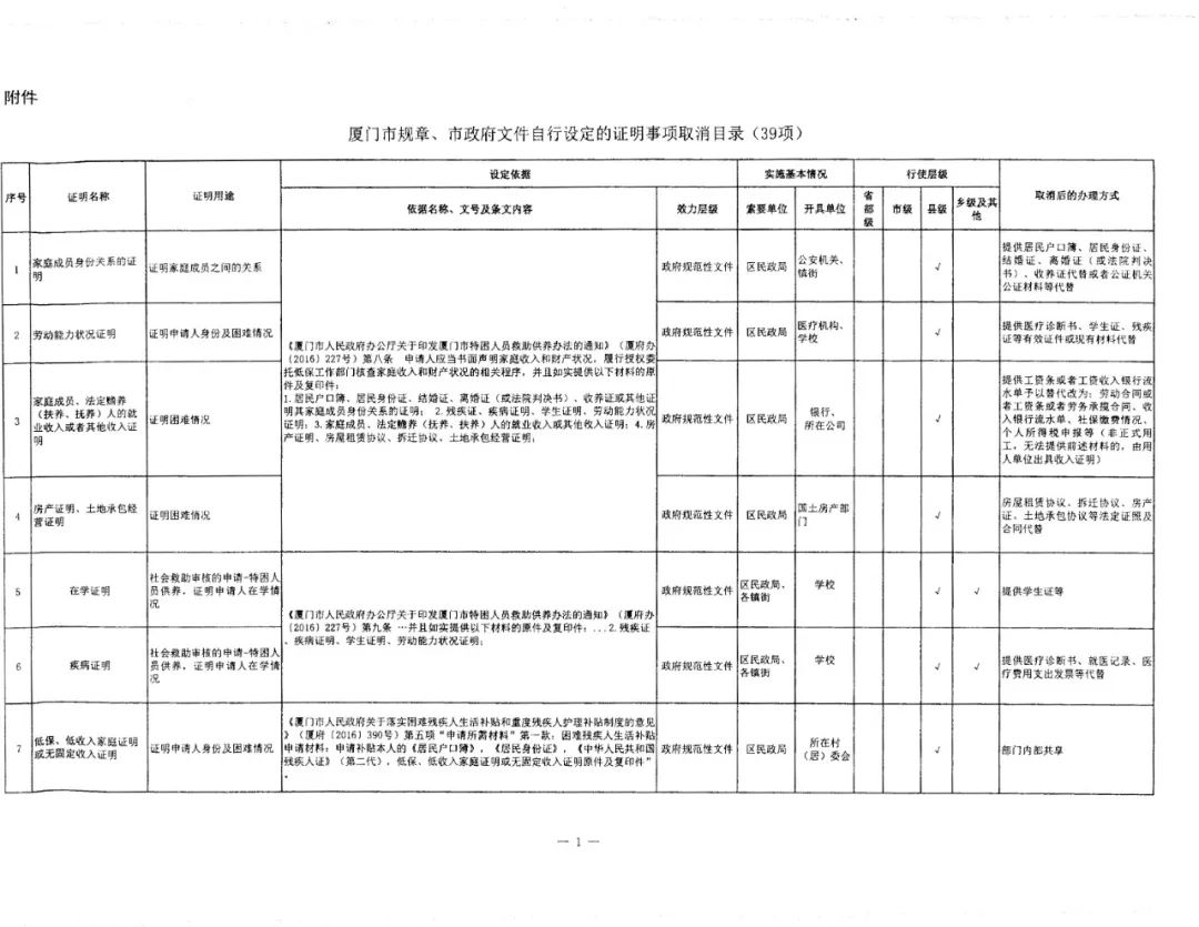 廈門(mén)取消39項(xiàng)證明事項(xiàng)1