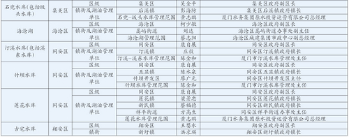 湖長制名單